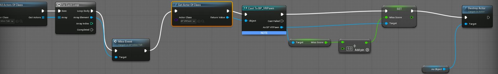 BP_Trigger: a For Each loop over miss tabs, then Get Actor Of Class and a Cast to add to Miss Score